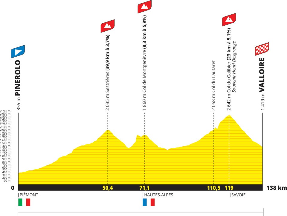 Etapeprofil for 4. etape af cykelløbet Tour de France